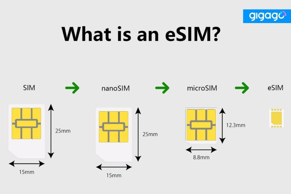 eSIM as an Alternative to SIM Card at Bali Airport